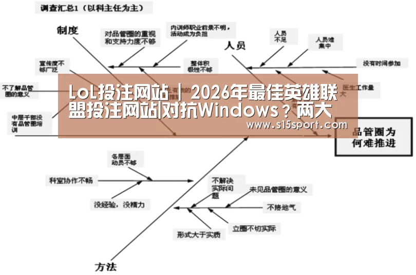 2026年最佳英雄联盟投注网站